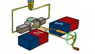 كيفية توليد الكهرباء من المغناطيس كيفية توليد الكهرباء من المغناطيس