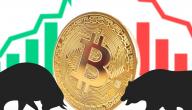 سعر البيتكوين مقابل العملات العالمية